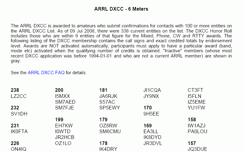 ARRL 6 m DXCC list of award holders