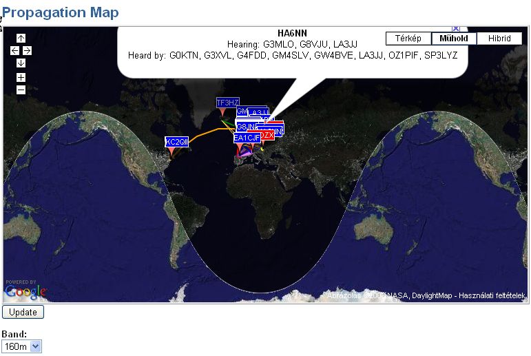 WSPR activity day on 7th January 2009.